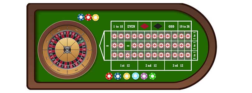 roulette cover the table strategy